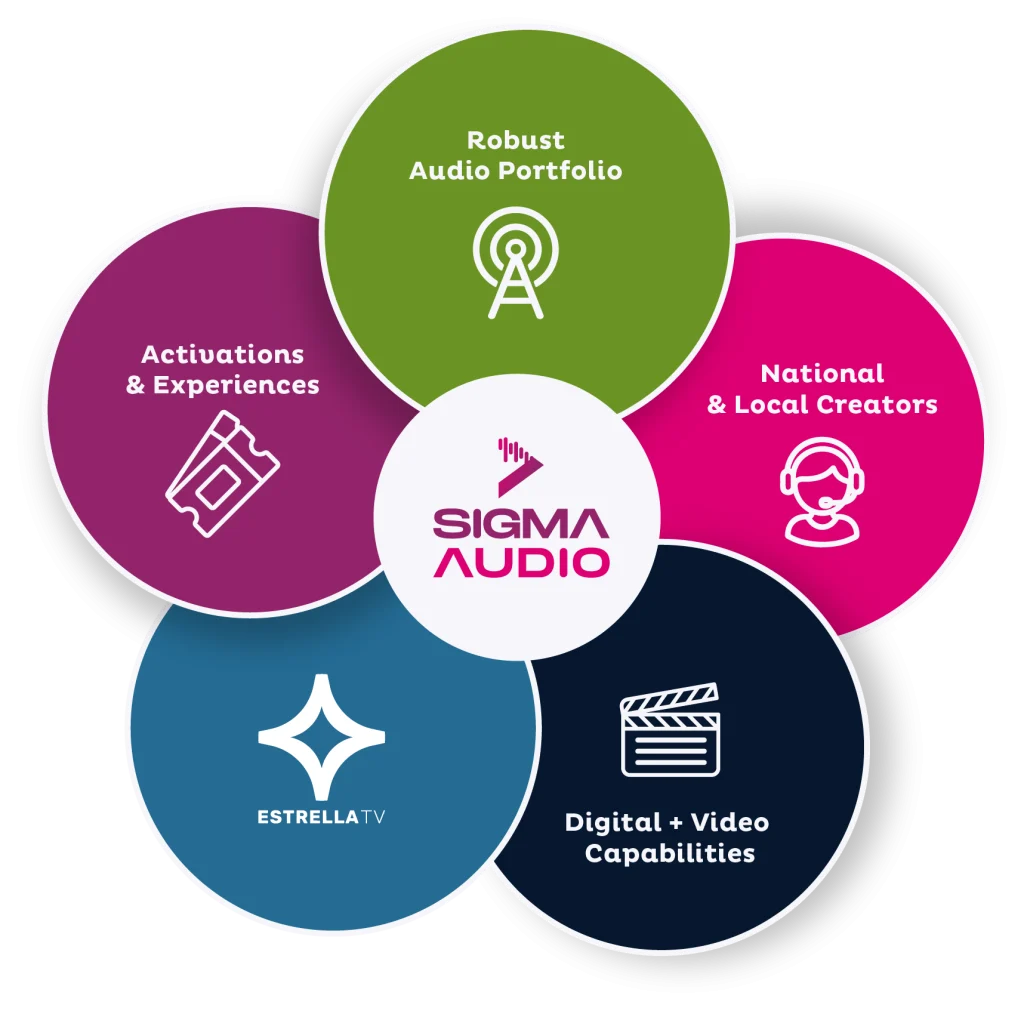 sigma-audio-grafica-multicultural-reach